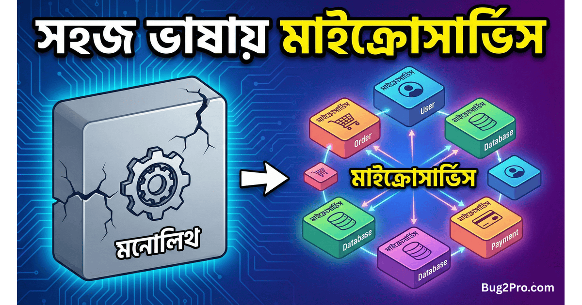 Microservices Architecture  Vs Monolith